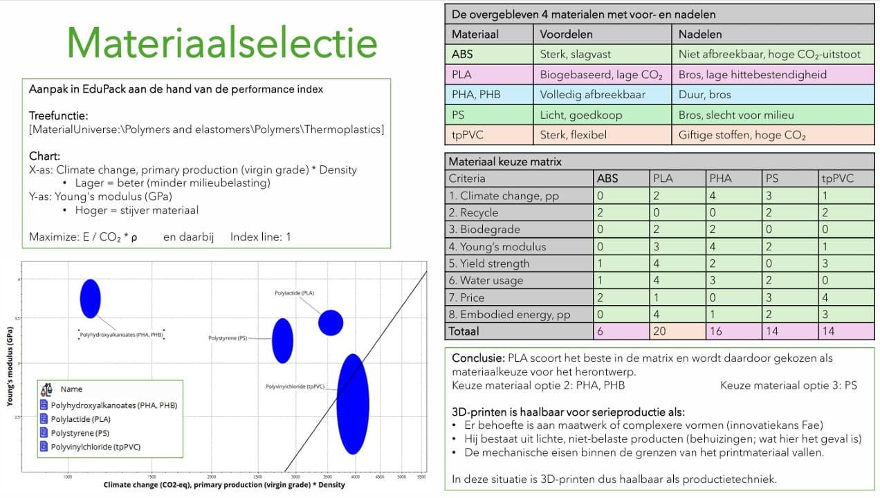 Circulaire radiowekker — 2