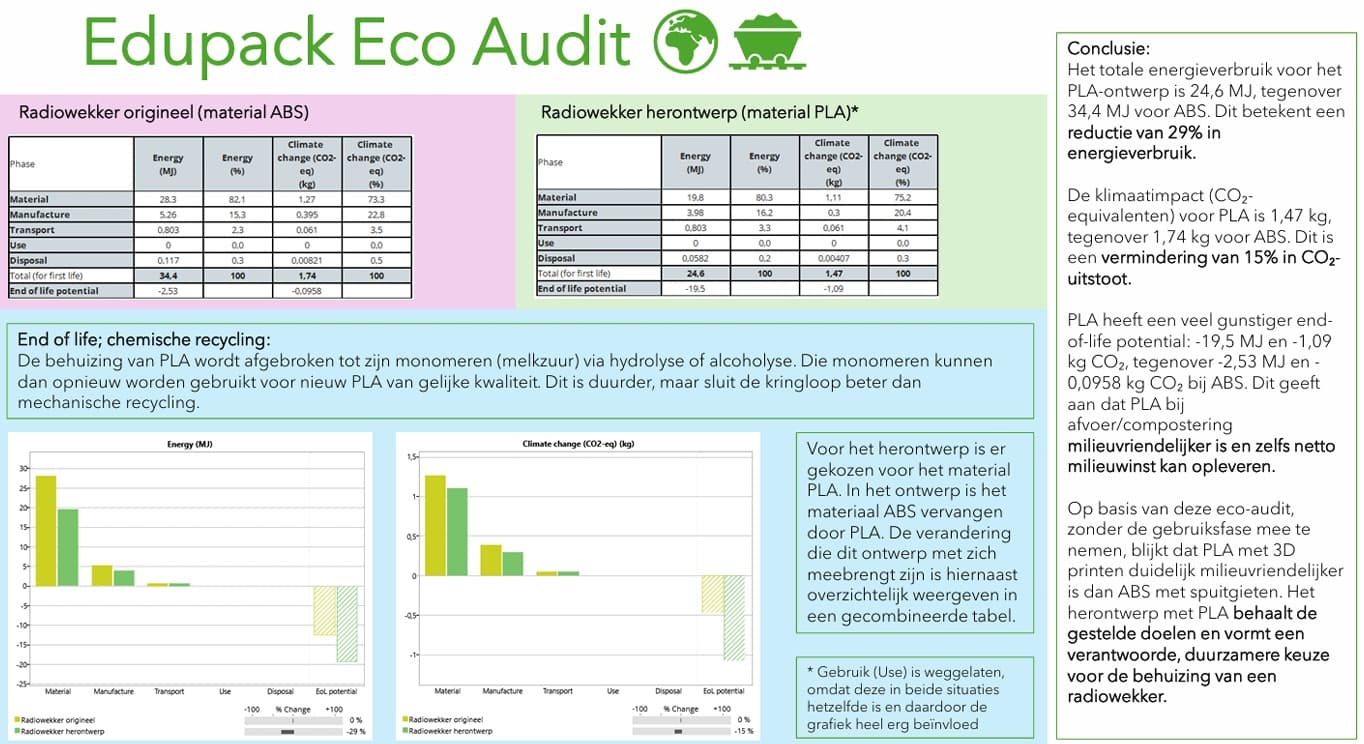Circulaire radiowekker — 3