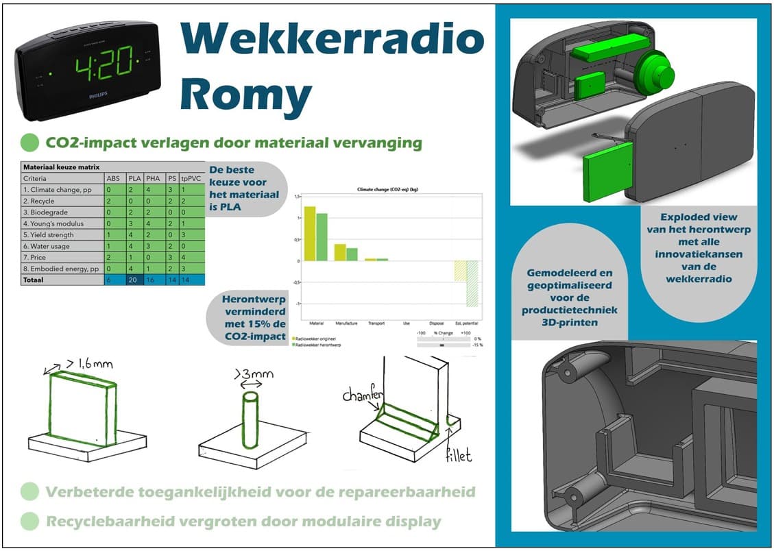 Circulaire radiowekker — 5