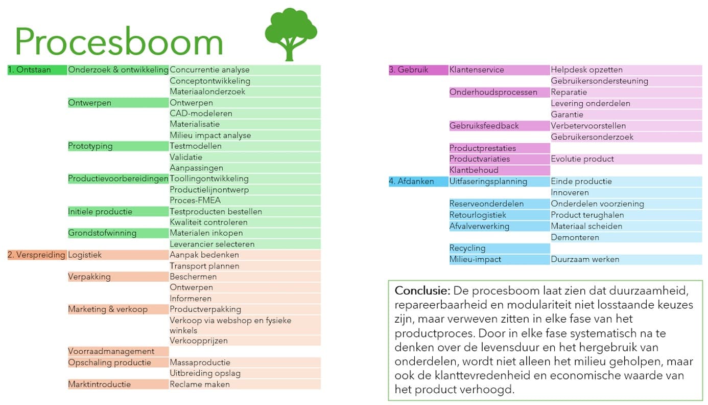 Circulaire radiowekker