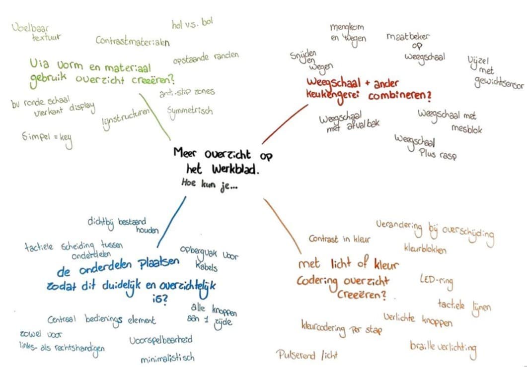 Redesign de balance de cuisine — 3