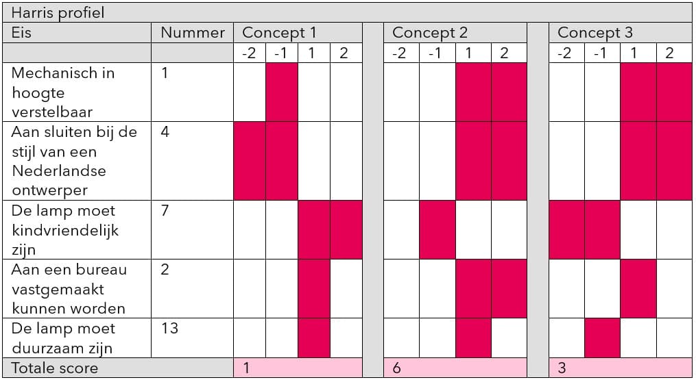 Houten bureaulamp — 3